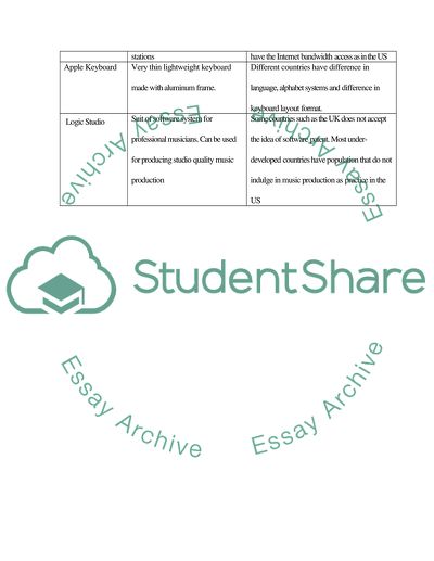 Marketing of Apple Company