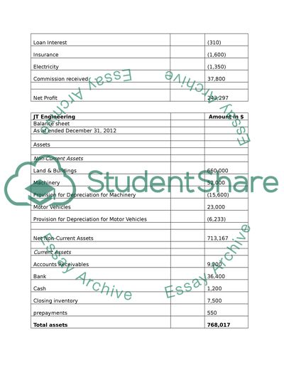 The Balance Sheet and Profit and Loss Statement of JT Engineering Limited