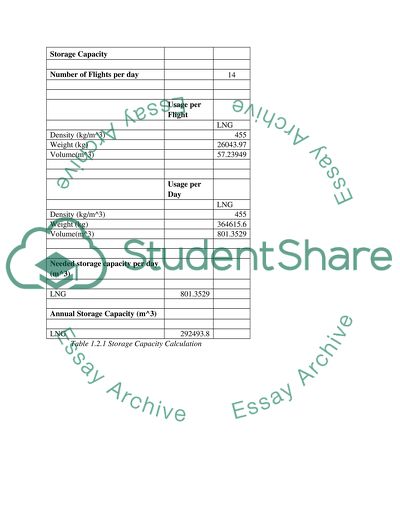 LNG as Fuel for Aircraft