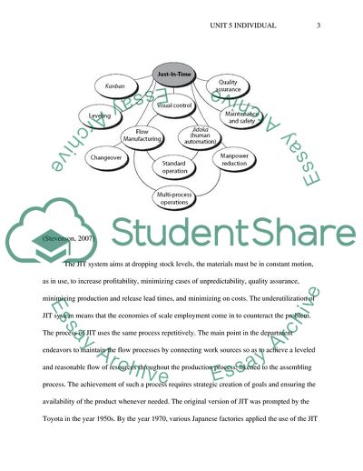 JIT Inventory Management