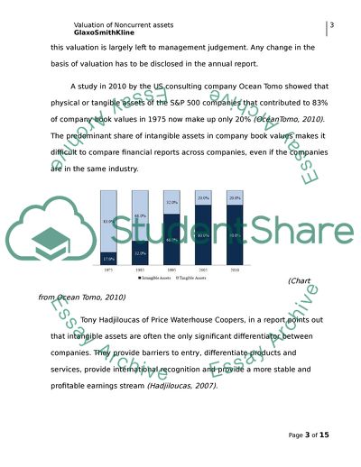 Analysis of the GlaxoSmithKline Finances
