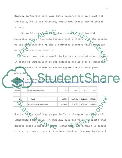 Is Acculturation of Hindu in American Society a Success
