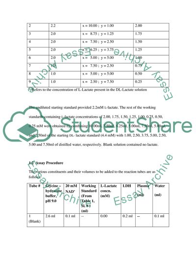 An Experimental Determination of L-Lactate Concentration in Plasma