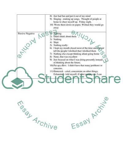 Assignment 6: Content Analysis