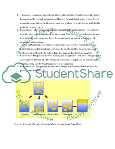 The Key Features of Emulsion
