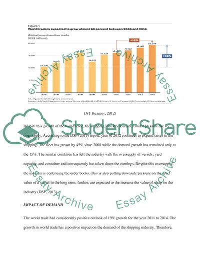 Economic of the Container Shipping