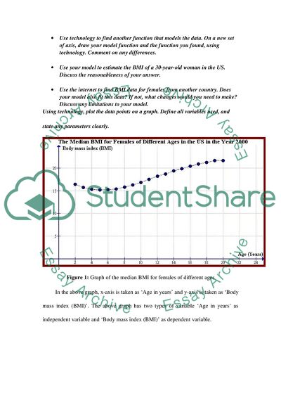 Body Mass Index of Females in the US