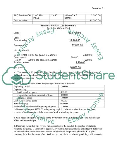 Profit and Loss of a Food Booth at the Tech School