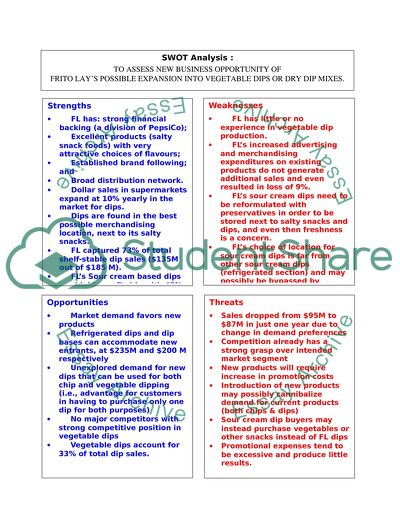 Marketing Case SWOT analyze Chart