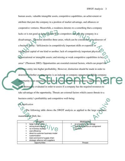 SWOT Analysis as a Strategic Management Tool