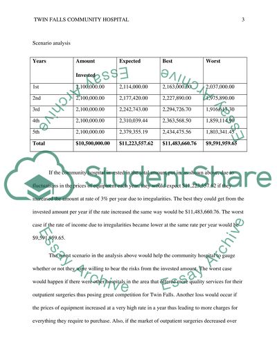 CAPITAL INVESTMENT ANALYSIS - TWIN FALLS HOSPITAL