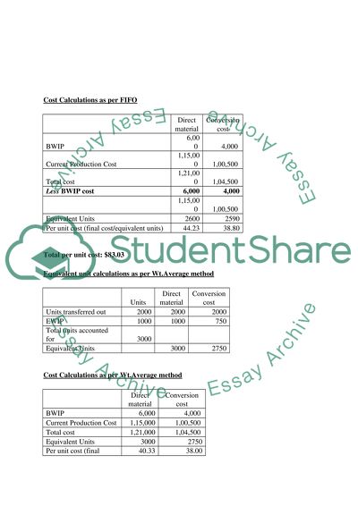 Discussion Forum: FIFO