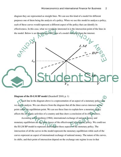 Influence of Exchange Rate Regime on Effectiveness of Monetary Policy