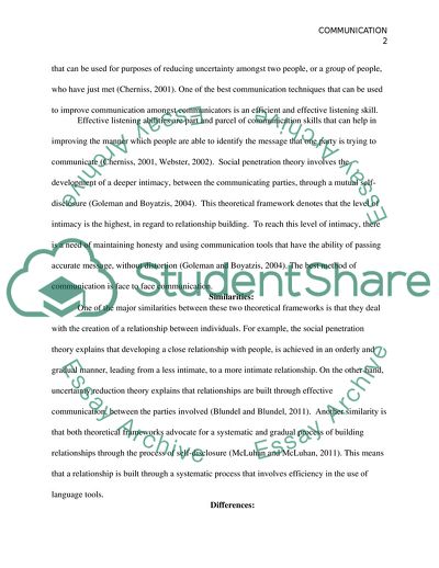 Effective Communication Skills