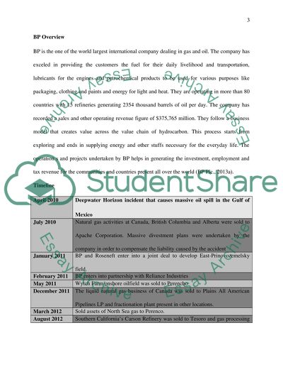 Deepwater Horizon Incident