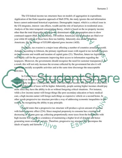 Effective Tax Structure in the United States