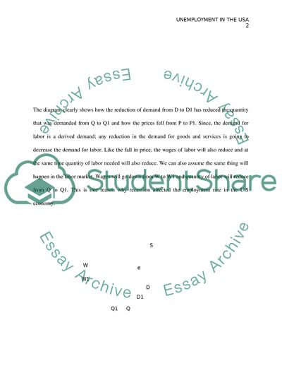 Unemployment In the United States