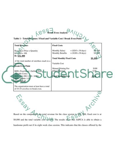 American Society for the Prevention of Cruelty to Animals