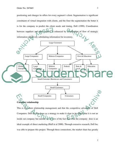 Online Retailing Case Study