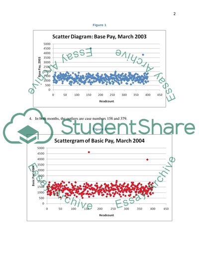 Statistical Analysis of the Missing Values