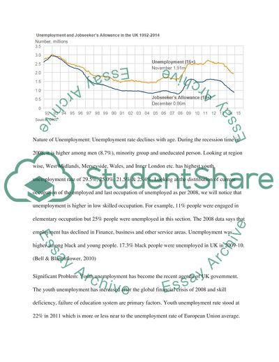 Evaluate the policies that could be used in your chosen country to meet unemployment targets (UK)