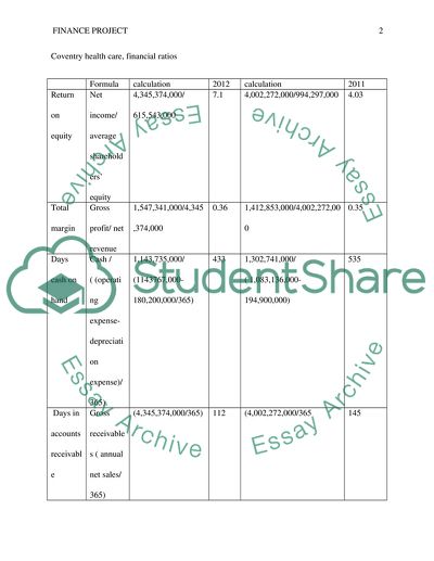 Financial Analysis for Coventry Health Care