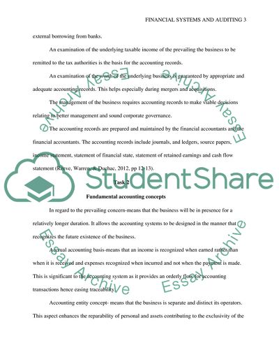 Financial Systems and Auditing