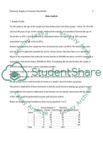 The Importance of Various Attributes of an Electricity Supplier as per the Customer