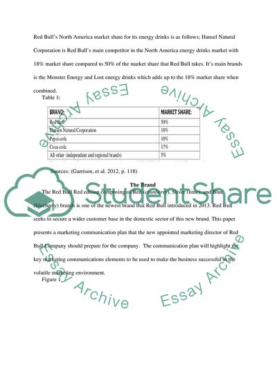 Integrated Marketing Communications Management of Red Bull