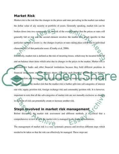 The Market Risk and the Developments in It