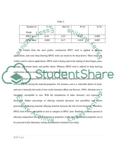 Laboratory Testing and Evaluation Report