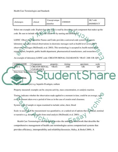 HIT Terminology Table