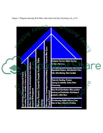 Wal-Mart Value Chain Activities