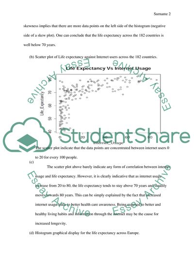 R Software to complete this task