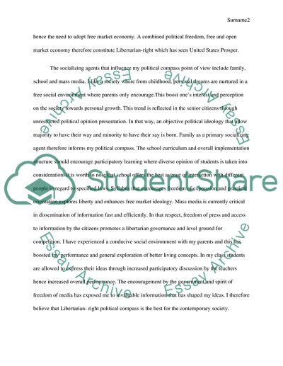 Political Compass - Libertarian Right