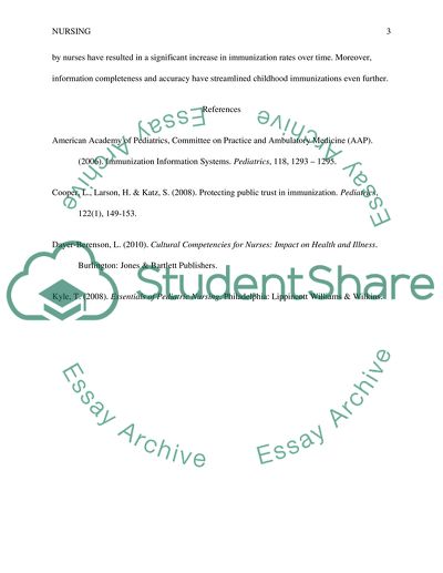 Childhood Immunizations