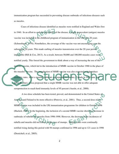 Factors That Influence Measles Immunisation Uptake in England