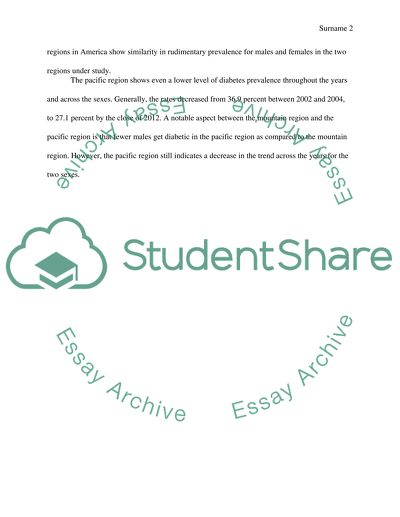 The Prevalence of Diabetes in the US