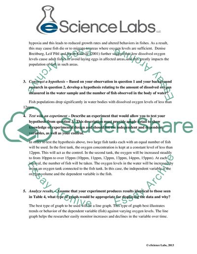 Dissolved Oxygen Content and Fish Populations in Water Coursework