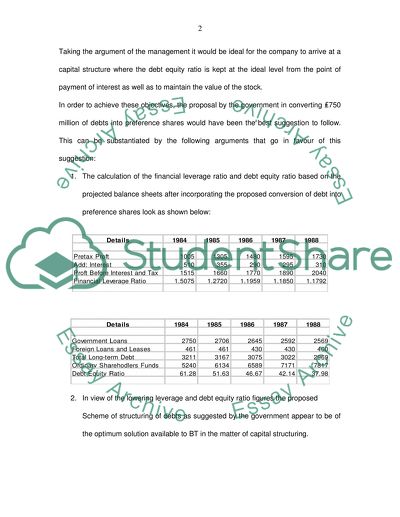 Maximizing Stock Market Valuation