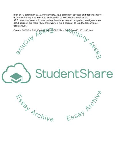 Data Management: Correlation between GDP per capita and immigration rates in Canada