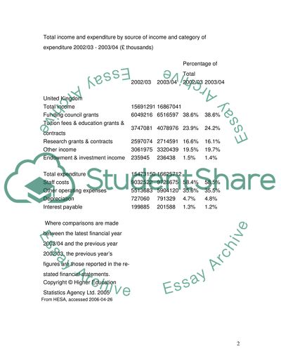 Full State Financing of Student Maintenance in the UK