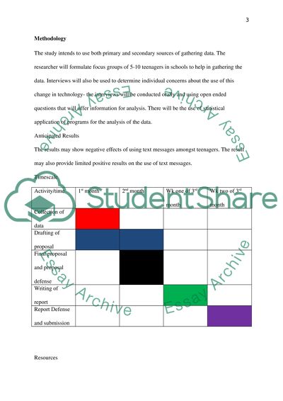Research Project Proposal (How is text messaging affecting teen literacy)