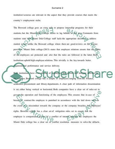 Human Resources Project