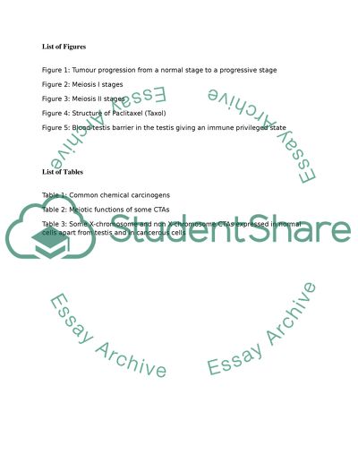 Candidate Cancer Meiosis Genes
