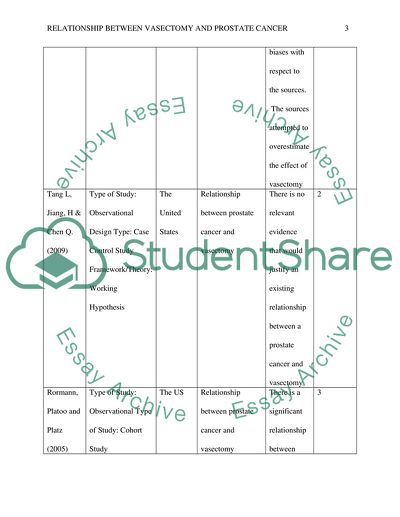 Relationship between Vasectomy and Prostate Cancer