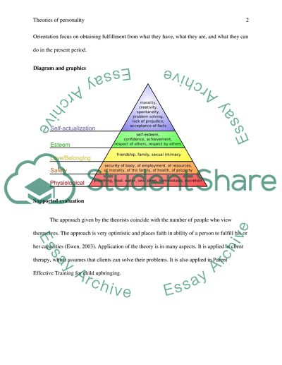 Summary and Evaluation of the Theories of Personality