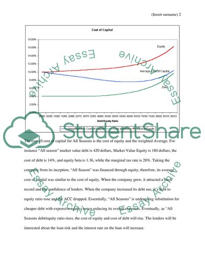 Optimal Capital structure problems