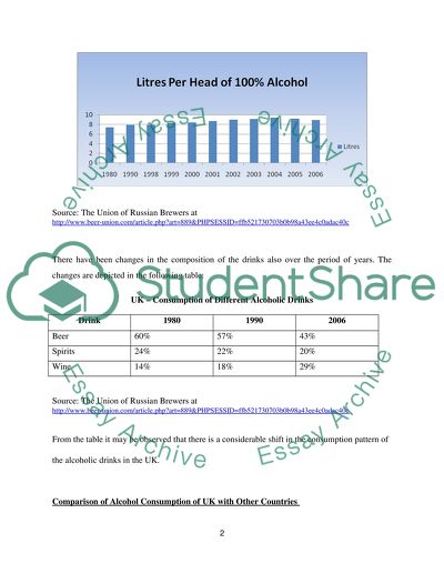 alcohol consumption essay