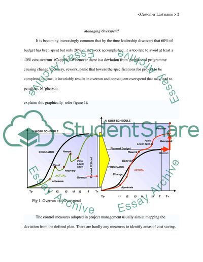 Avoiding Overspend Issue